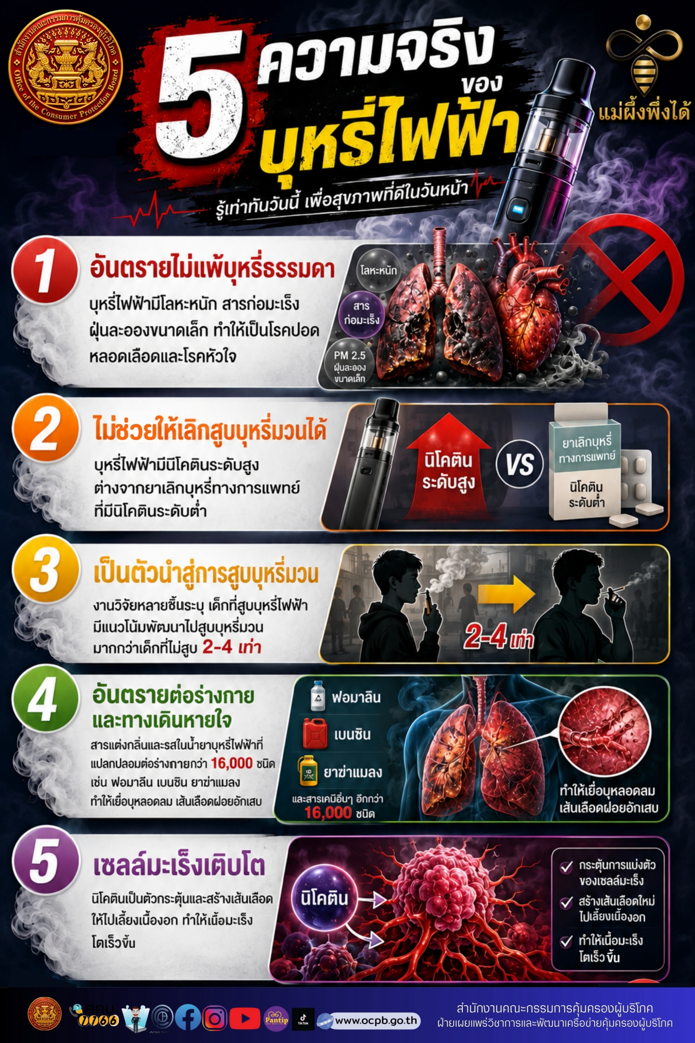 5 ความจริงบุหรี่ไฟฟ้า